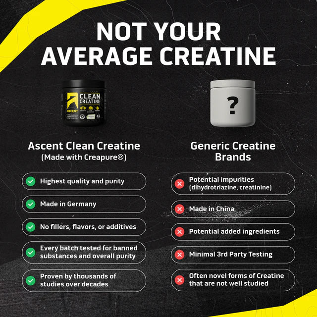 Clean Creatine